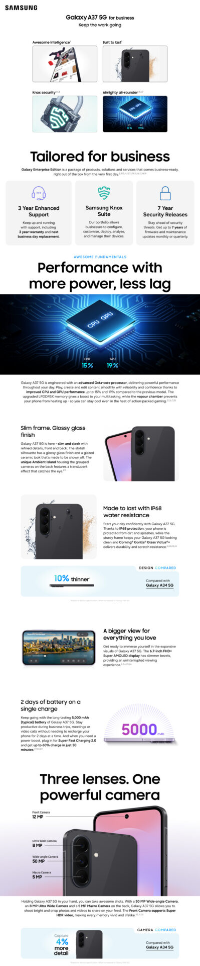 Samsung Galaxy A37 PDP River