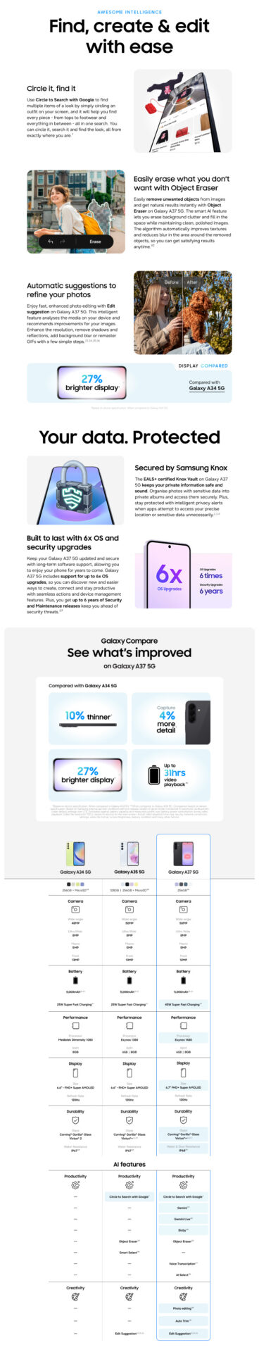 Samsung Galaxy A37 PDP River