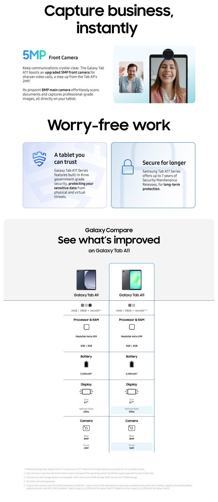 Samsung Galaxy Tab A11