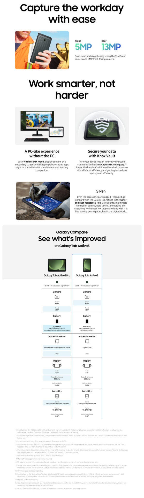 samsung galaxy tab active5 enterprise edition