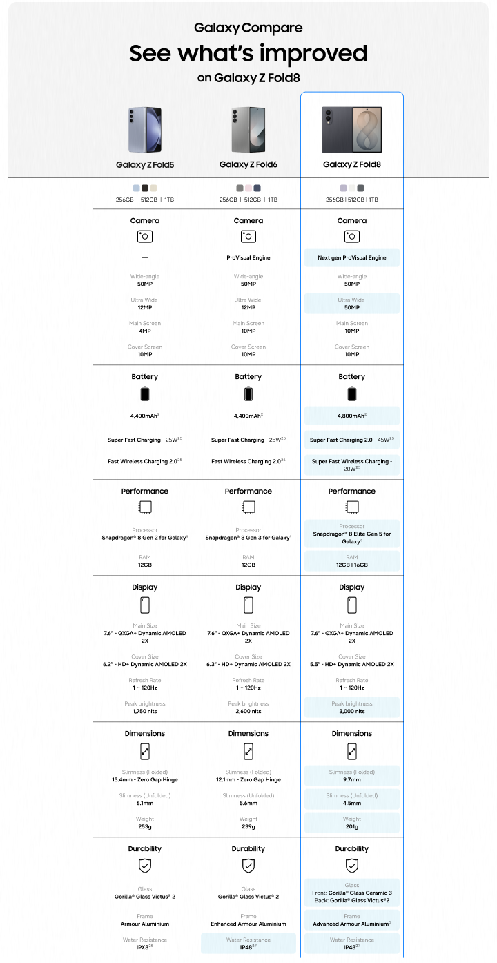 samsung-galaxy-z-fold8-river