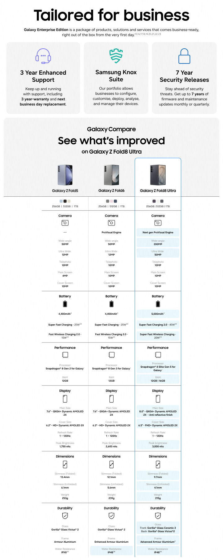 samsung-galaxy-z-fold8Ultra-river