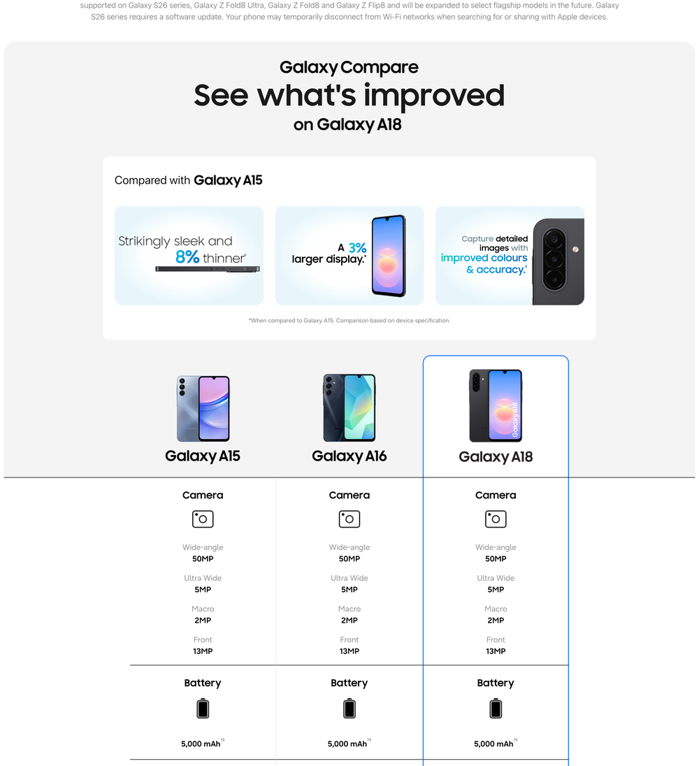 Samsung Galaxy A18